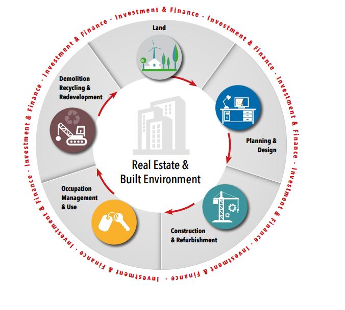 real-estate-life-cycle